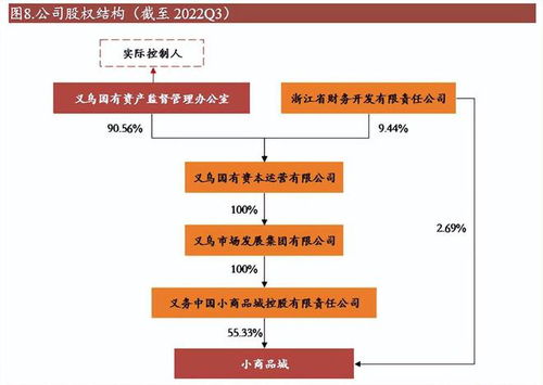 小商品城 從批發市場龍頭到貿易綜合服務商的戰略轉型與第二增長曲線開拓